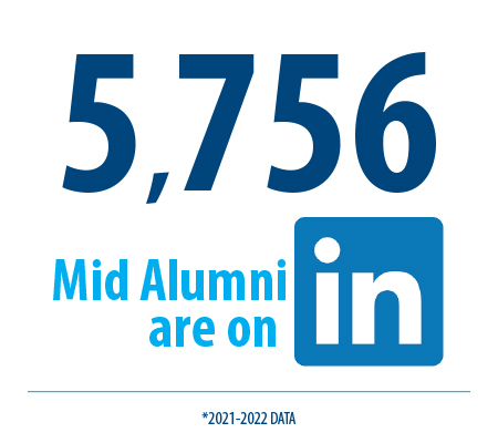 Number of Mid Alumni on Linked In, 2021-22