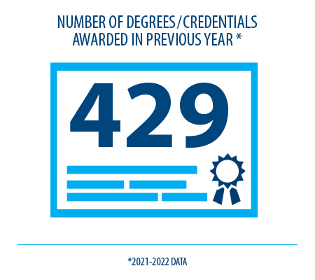 Number of degrees award icon.