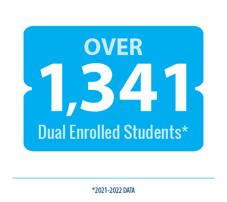 Number of Dual Students, 2021-22