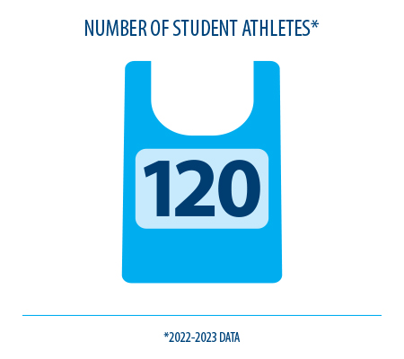 Number of Student Athletes, 2022-23