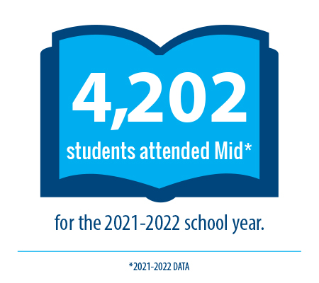 Number of Students 2021-22