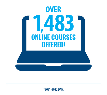 Number of Online Courses, 2021-22