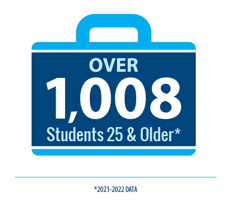Number of Student 25 & Older, 2021-22