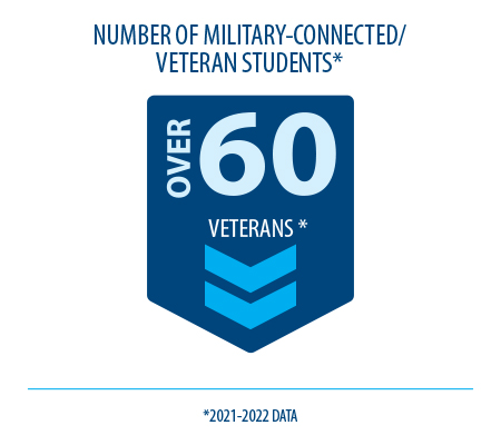 Number of Military-Connected or Veteran Students, 2021-22