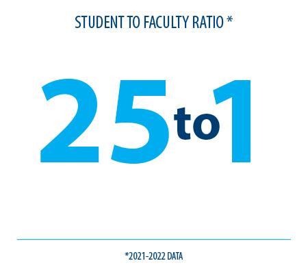 Student Faculty Ratio, 2021-22